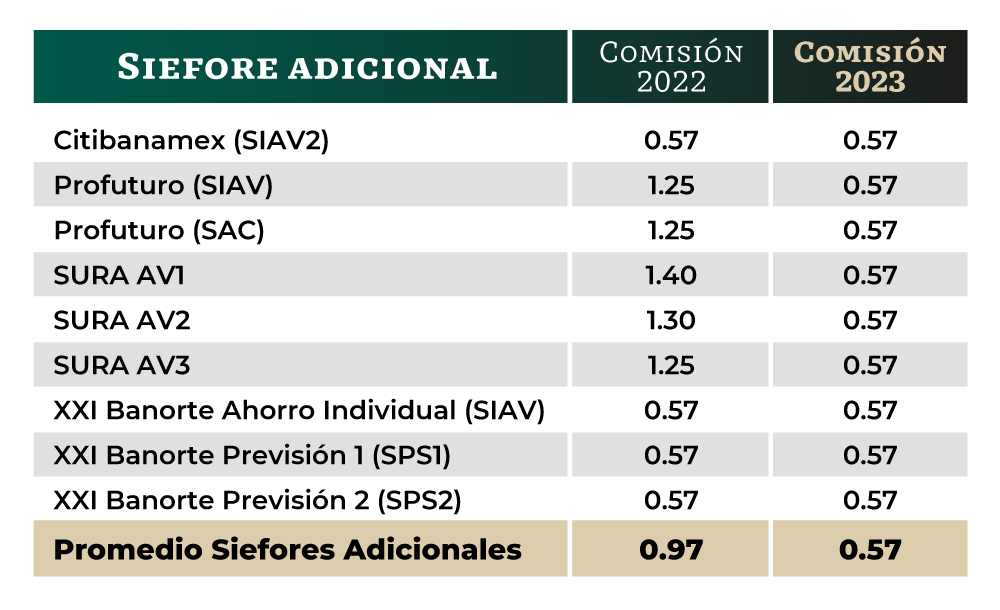 ¿Cuál es la mejor Afore en 2024? El Rendimiento no es todo Kardmatch